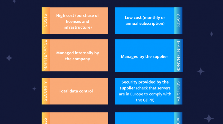 ERP Cloud VS ERP On-Premises: which one is right for your company?
