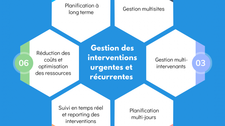 La planification des interventions : le levier de croissance sous-exploité des sociétés de services