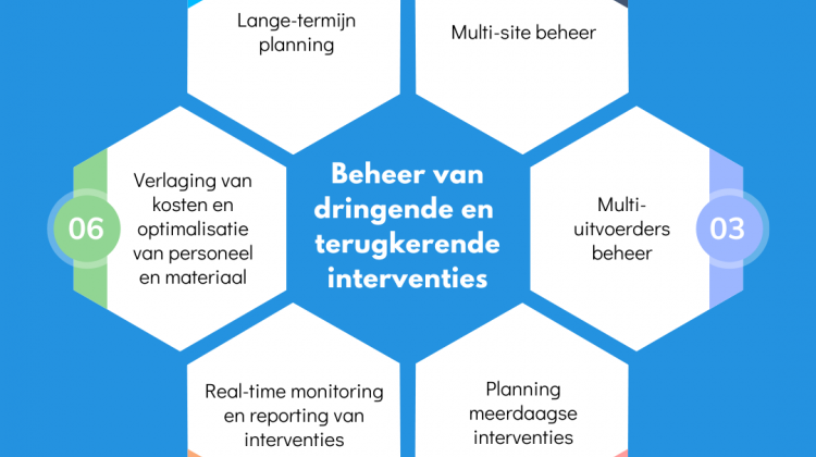 Het inplannen van interventies : de onvoldoende benutte groeihefboom voor dienstverlenende bedrijven