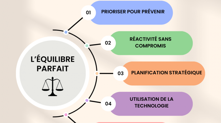 Révolutionnez votre gestion du temps : trouvez l