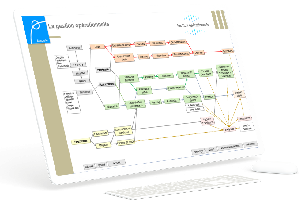 Gestion des interventions