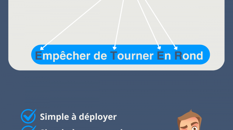 Quelle est l’origine du nom de marque du logiciel Simpleter ?