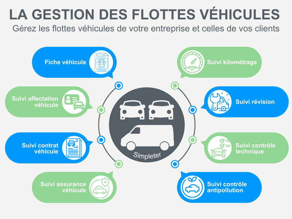 La gestion de flottes véhicules