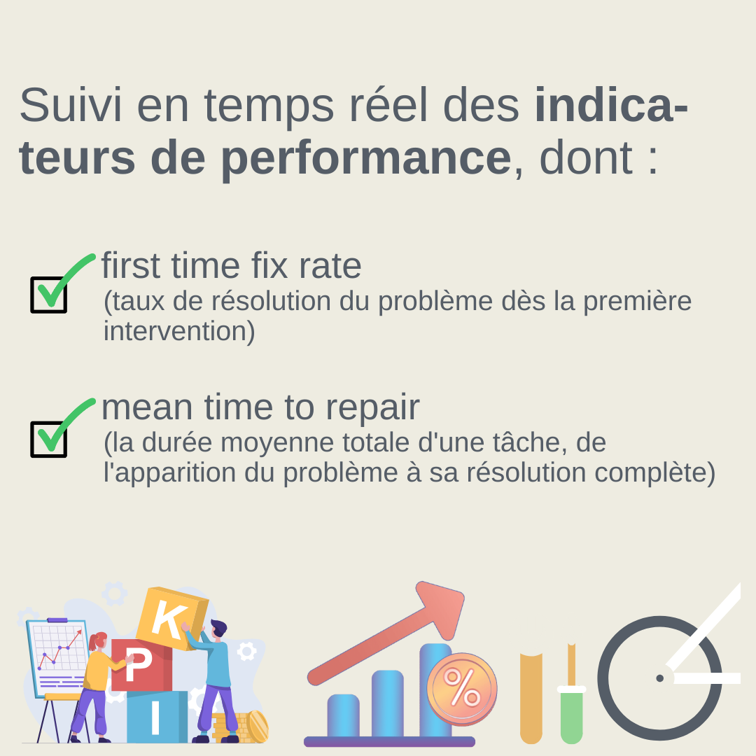 Suivi des indicateurs de performance