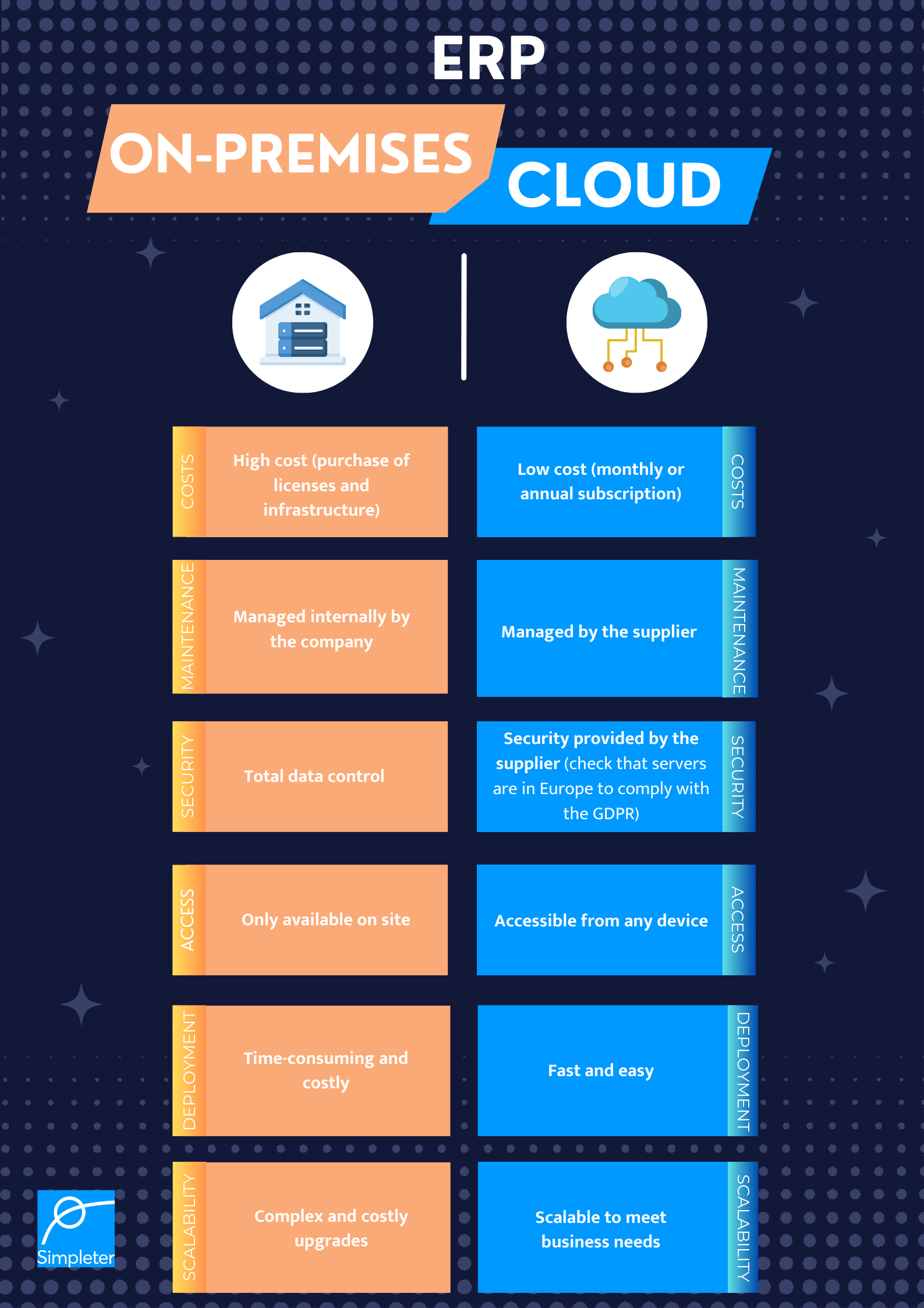ERP Cloud vs. ERP On-Premises: which one is right for your company?