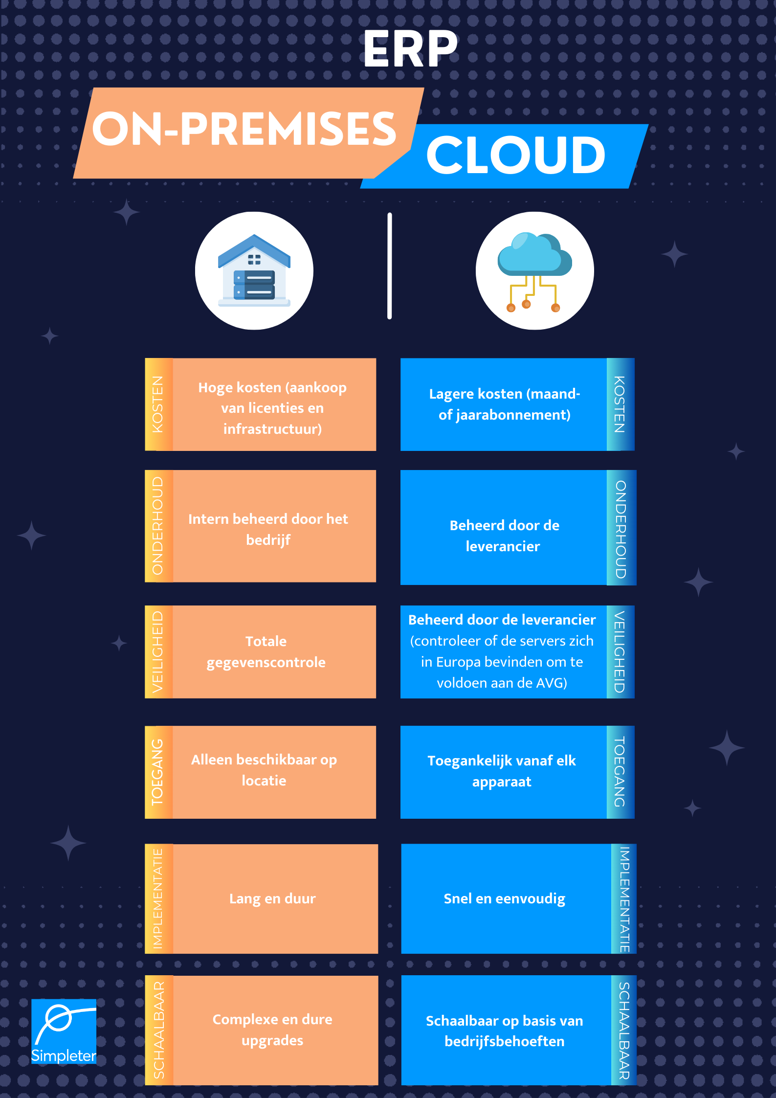 Cloud ERP vs. on-premises ERP: wat is de juiste keuze voor uw bedrijf?