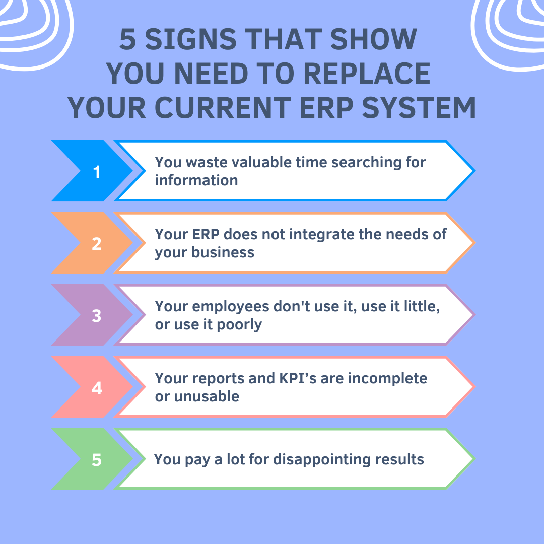 5 signs that show you need to replace your current ERP system