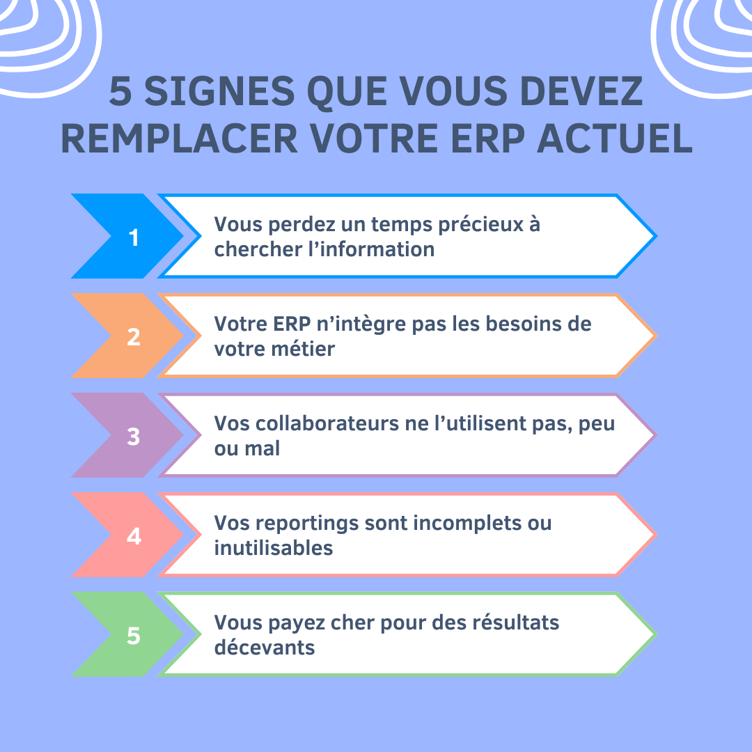5 signes que vous devez remplacer votre ERP actuel