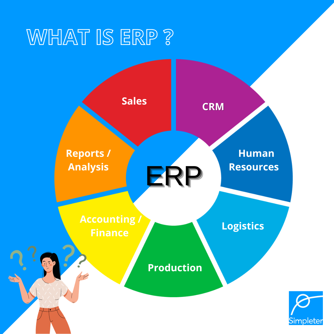What is ERP ?