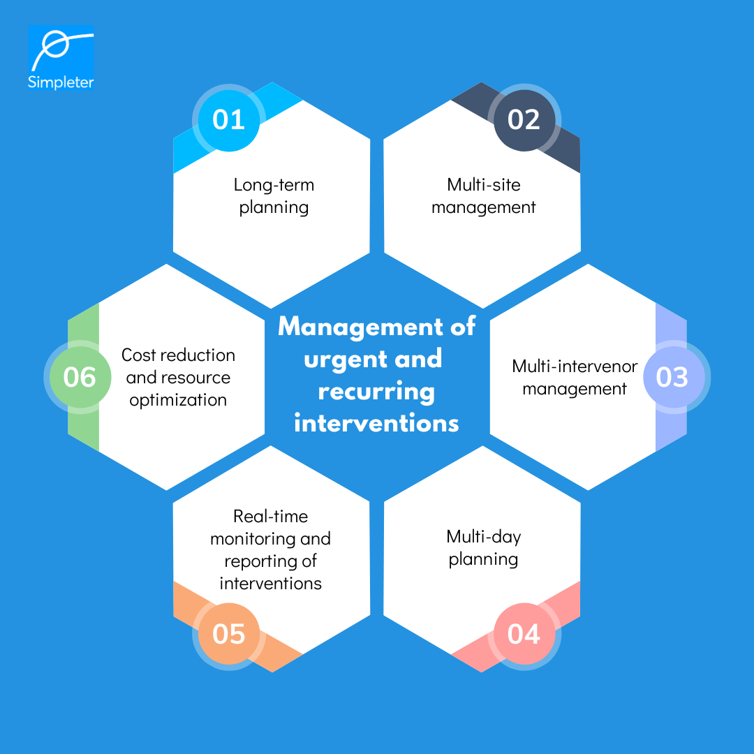 Manage your recurring operations